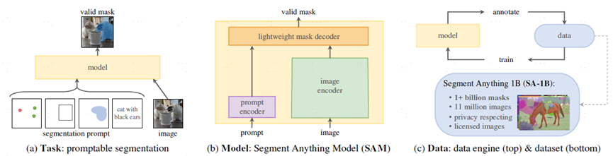 segment anything