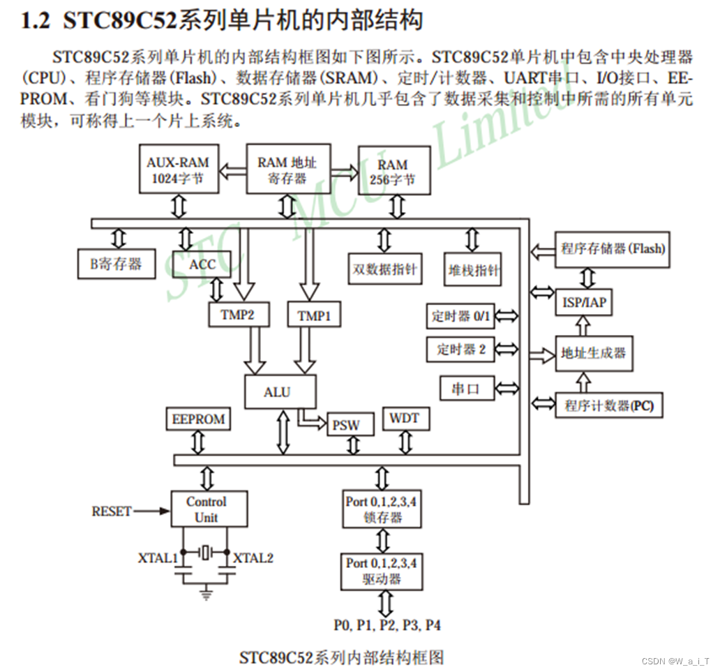 单片机最小系统框图图片