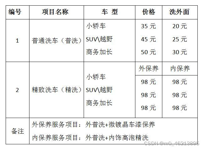 尚驰洗车店汽车美容精简价目表