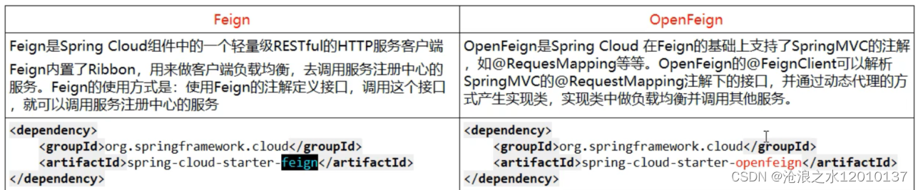 OpenFeign讲解+面试题