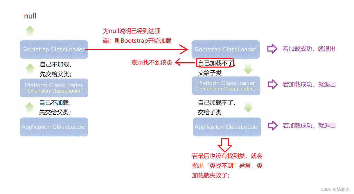 “三刷”牛客网844道Java题目，易错知识点总结，带你清扫Java基础面试障碍