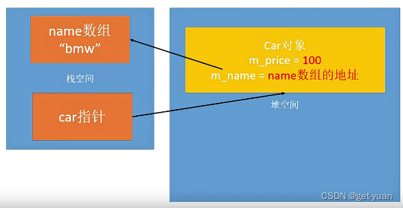 14-C++面向对象(单例模式、const成员、浅拷贝、深拷贝)