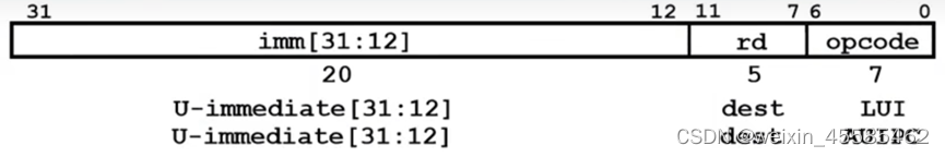 U型指令格式