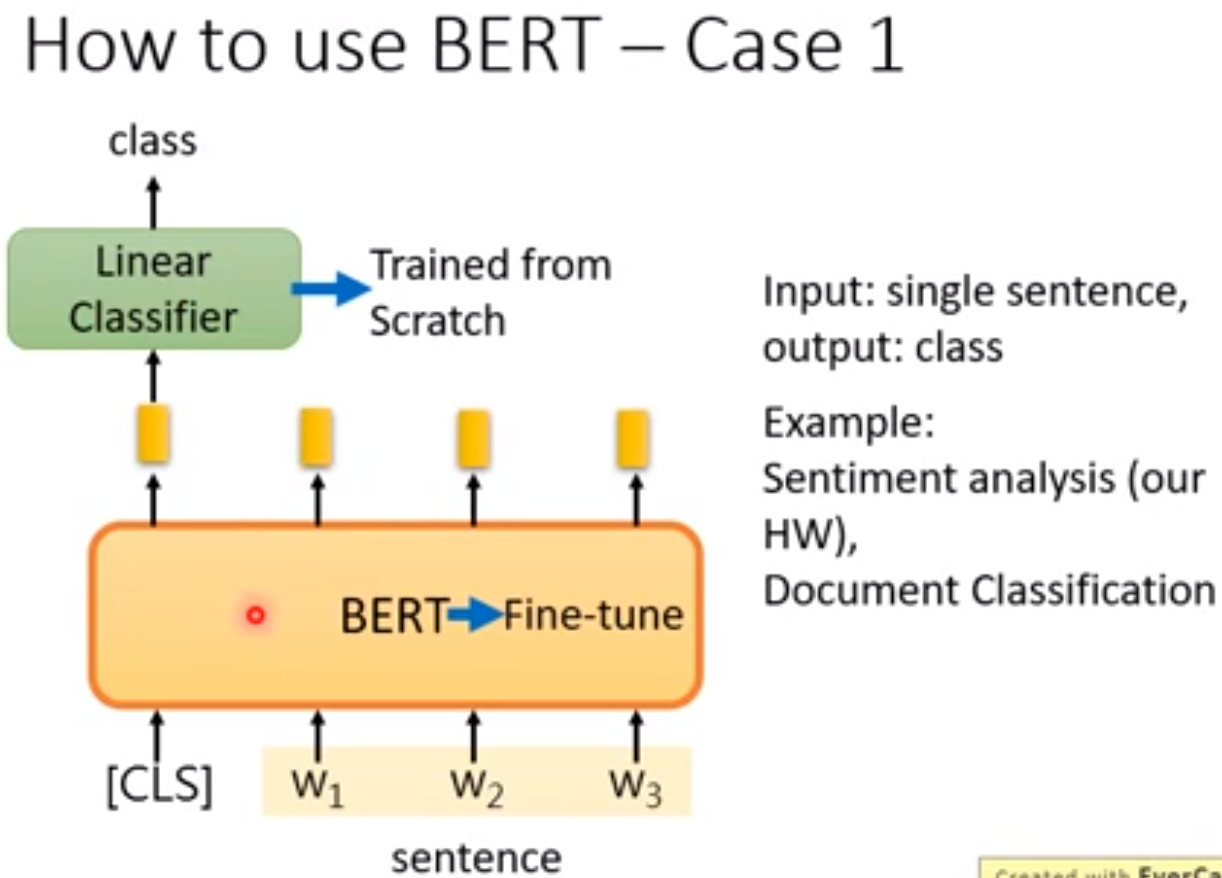 How to use BERT_1