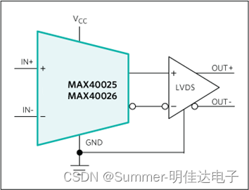 适合汽车应用的MAX49017ATA/VY、MAX40025AAWT、MAX40025CAWT、MAX40026ATA/VY（线性）微功耗比较器