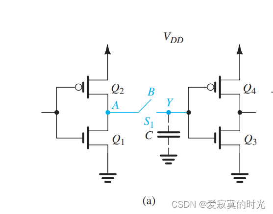 有缺陷的PTL