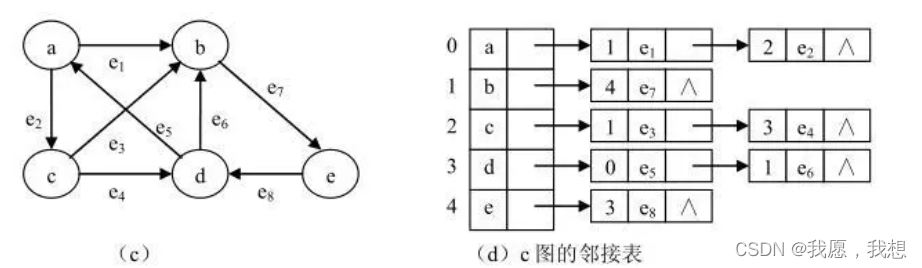 关于图的学习