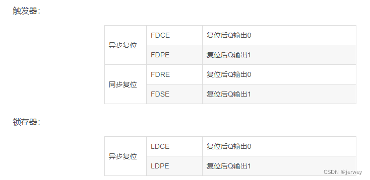 电路设计的一些概念