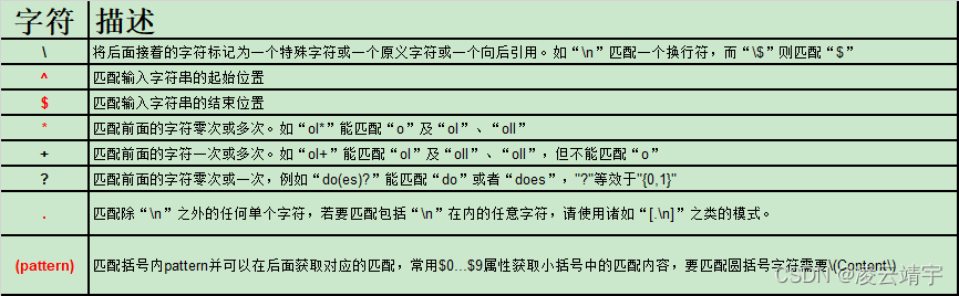 nginx url重定向