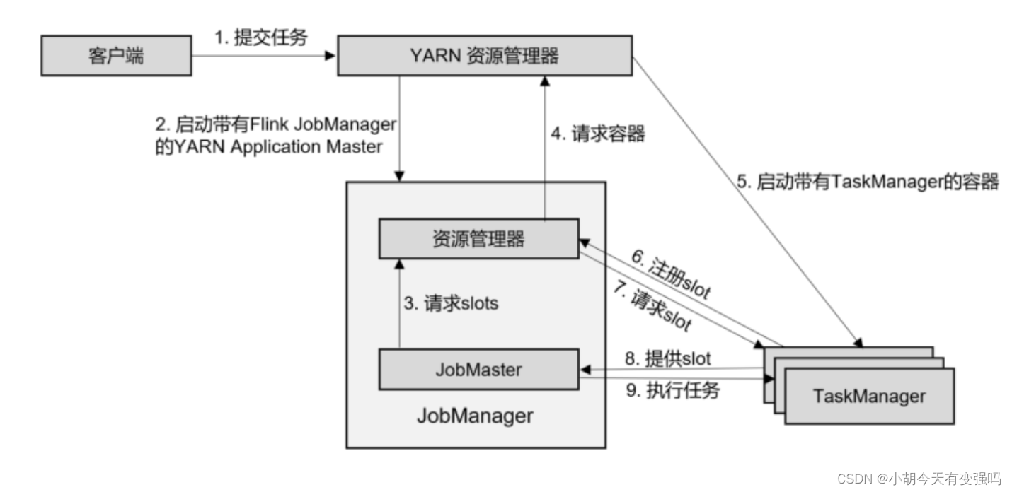 [外链图片转存失败,源站可能有防盗链机制,建议将图片保存下来直接上传(img-IXvsGq2E-1653468145811)(C:\Users\Husheng\AppData\Roaming\Typora\typora-user-images\image-20220425155629148.png)]