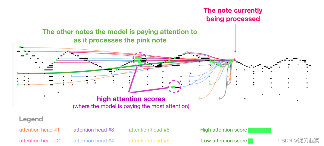 annotation