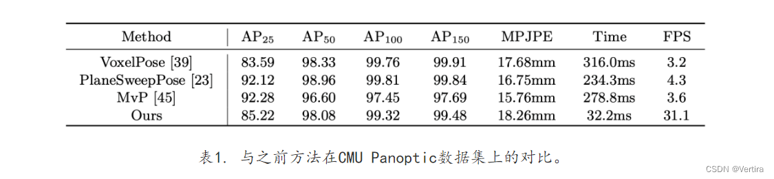 基于正交投影的实时三维人体姿态估计