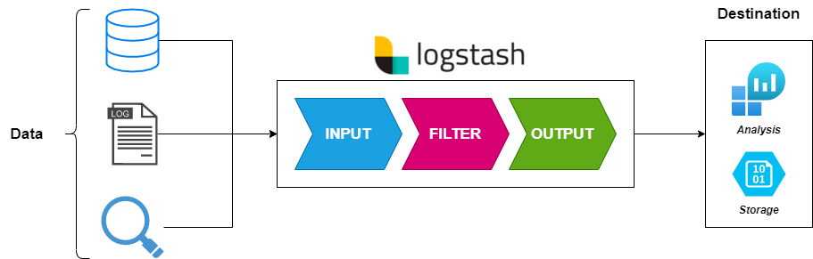 Elasticsearch：数据摄取中的使用指南