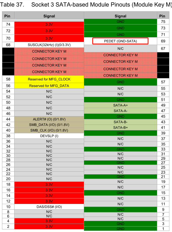 m2接口ssd固态硬盘的satangff协议和pcienvme协议介绍