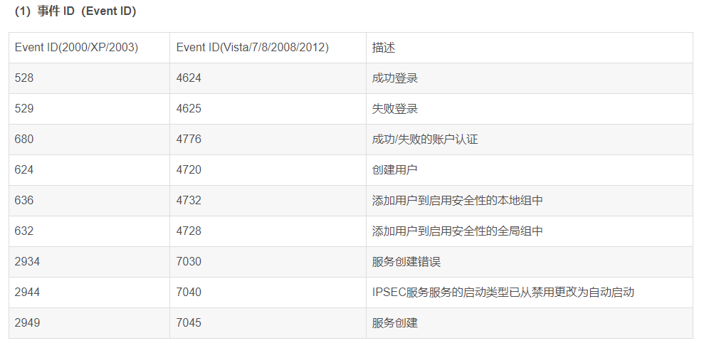 Windows系统日志分析工具-- Log Parser「建议收藏」