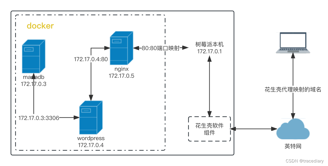 网络拓扑图