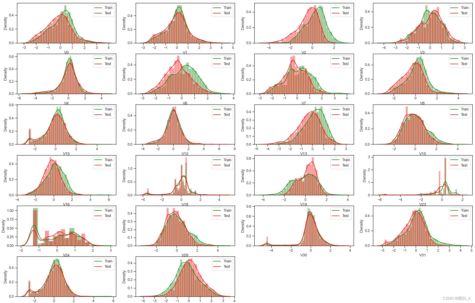 阿里天池工业蒸汽预测_工业蒸汽量预测CSDN博客