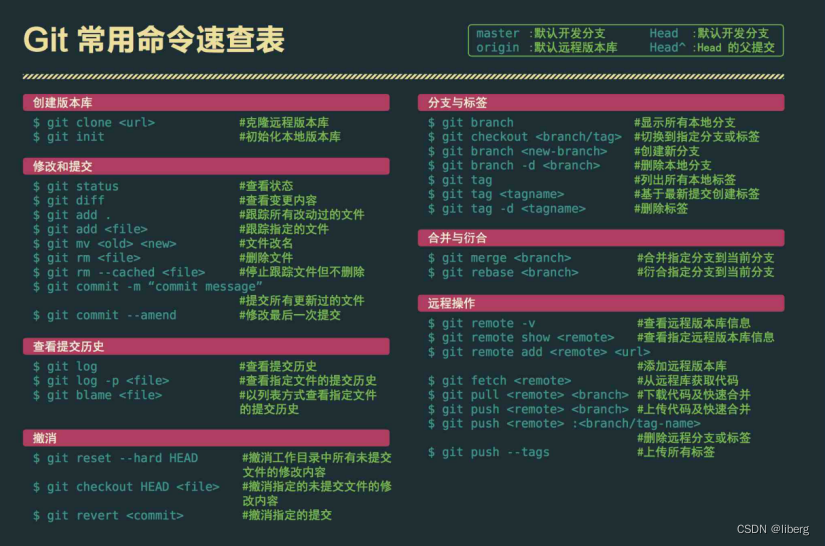 免安装PortableGit配置 + TortoiseGit安装