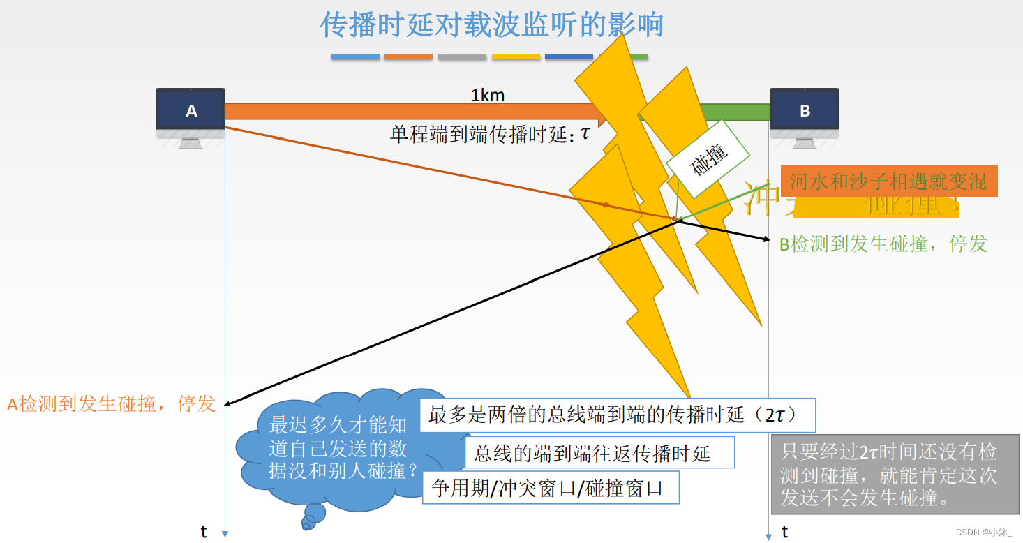 [外链图片转存失败,源站可能有防盗链机制,建议将图片保存下来直接上传(img-HgjQMHoq-1651580502522)(C:\Users\xiaomu\AppData\Roaming\Typora\typora-user-images\1651561748490.png)]