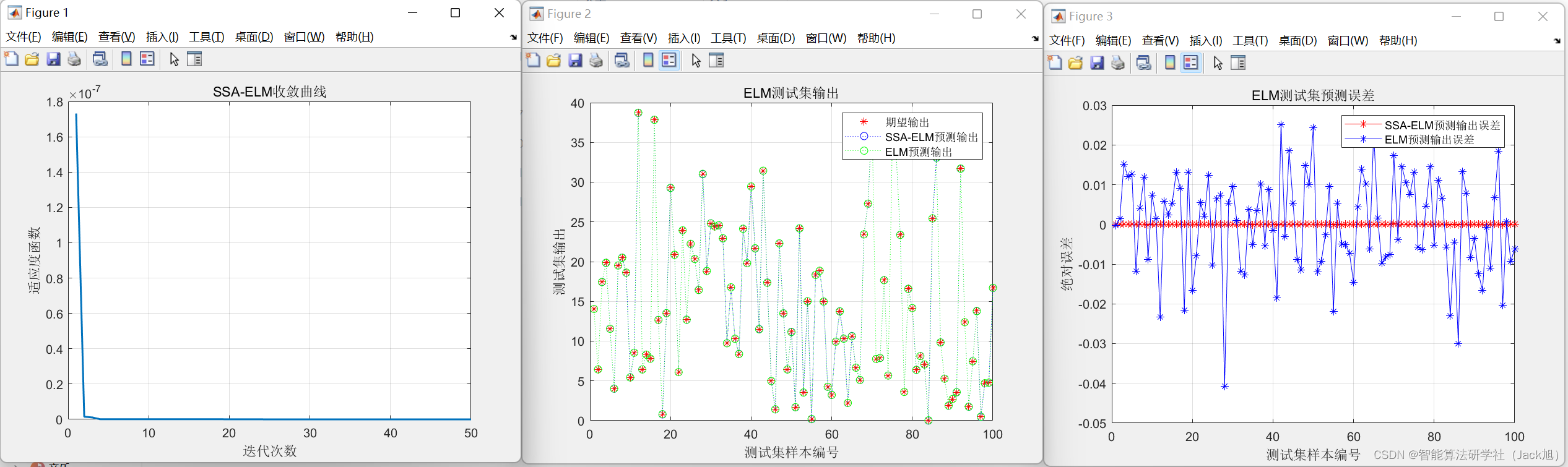 基于樽海鞘算法的极限学习机(ELM)回归预测-附代码