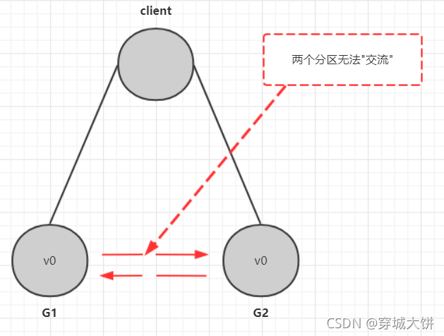 [外链图片转存失败,源站可能有防盗链机制,建议将图片保存下来直接上传(img-8lJMWXY4-1634400471490)(sx 分布式理论和架构设计（自定义RPC）.assets/image-20211011010610935.png)]