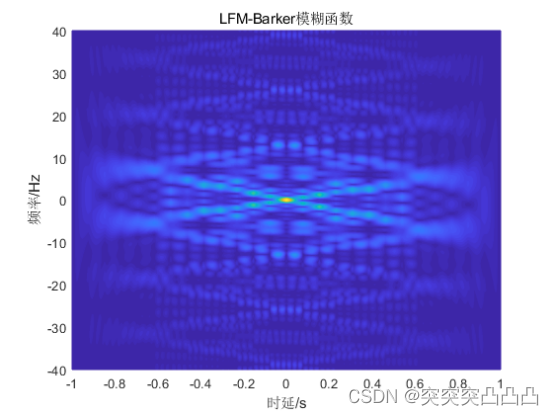 matlab雷达信号模糊函数仿真_lfm信号模糊图matlab仿真-CSDN博客