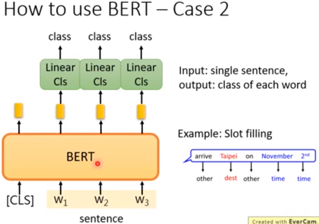 How to use BERT_2