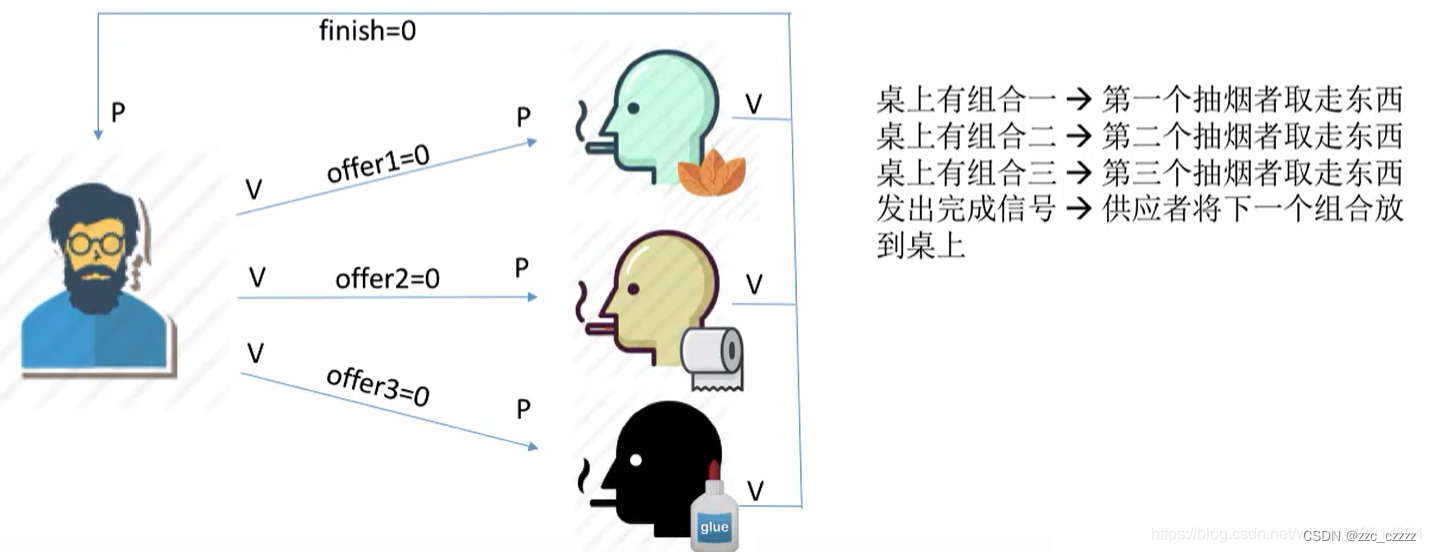 请添加图片描述