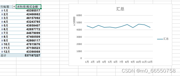 如何做好数据分析表格,如何做好数据分析表格工作