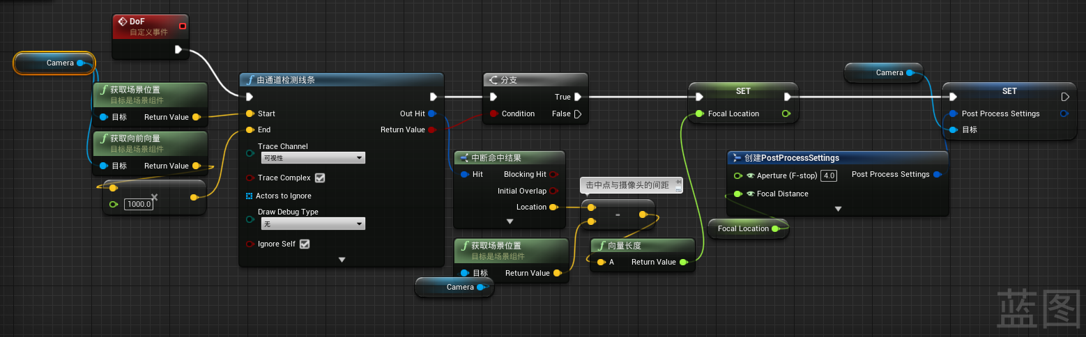 Ue4怎么调背景模糊 Csdn