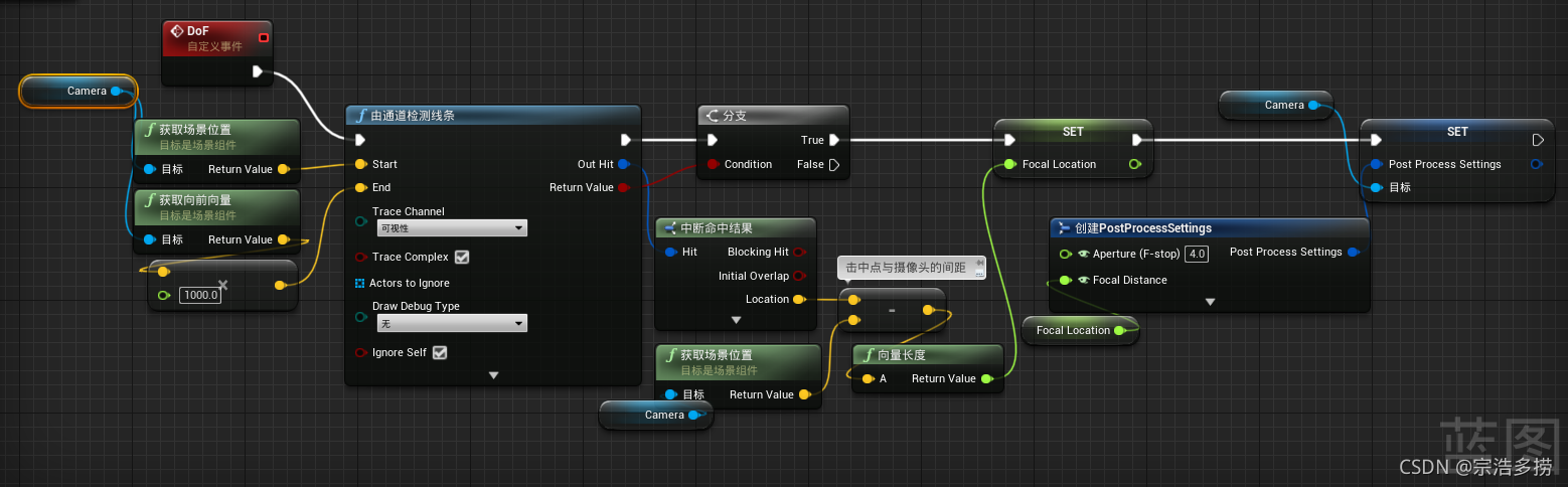 Ue4怎么调背景模糊 Csdn