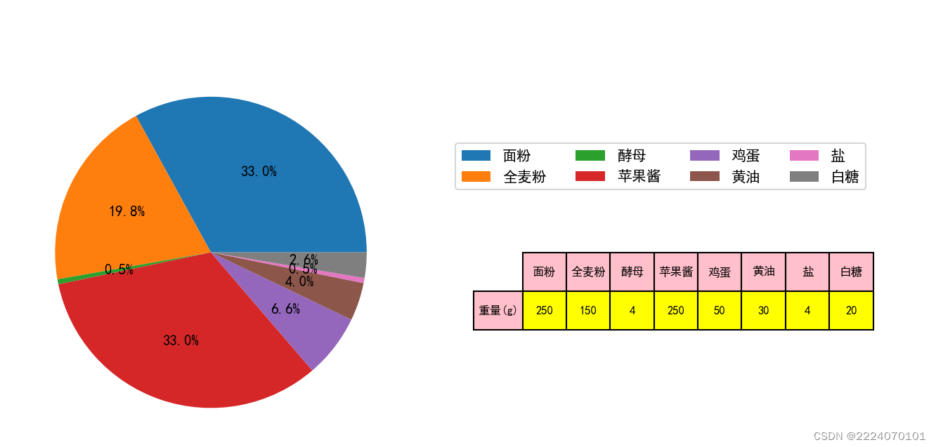 Bbox与bbox_to_anchor的练习_bbox中的bbox中的bboxCSDN博客