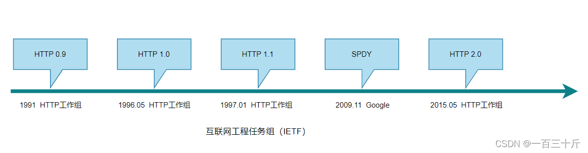 [外链图片转存失败,源站可能有防盗链机制,建议将图片保存下来直接上传(img-aif2CyUp-1678117768342)(https://cdn.nlark.com/yuque/0/2023/png/21715992/1677394126633-21e21b11-eb30-40a2-b8d3-644d980489a6.png#averageHue=%23fdfdfc&clientId=u09bb400e-feeb-4&from=paste&height=310&id=ufeb43377&name=image.png&originHeight=310&originWidth=1186&originalType=binary&ratio=1&rotation=0&showTitle=false&size=13720&status=done&style=none&taskId=ua426dc48-5ae6-45df-bd84-ea418103cb5&title=&width=1186)]