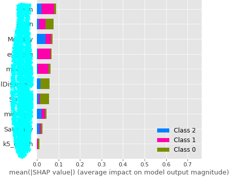 Python SHAP summary_plot()方法修改及画出蜂窝图的解决方式_shap summary plot-CSDN博客