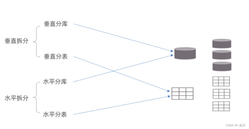 [外链图片转存失败,源站可能有防盗链机制,建议将图片保存下来直接上传(img-kKTwl3t0-1654320829169)(C:/Users/86158/AppData/Roaming/Typora/typora-user-images/image-20220604125654821.png)]