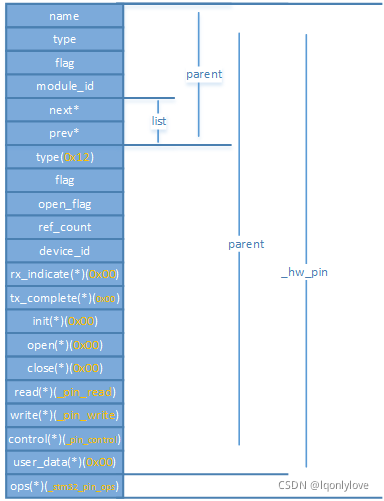 rt-thread源码分析篇九:rt_components_board_init函数分析_rt-thread componets-CSDN博客