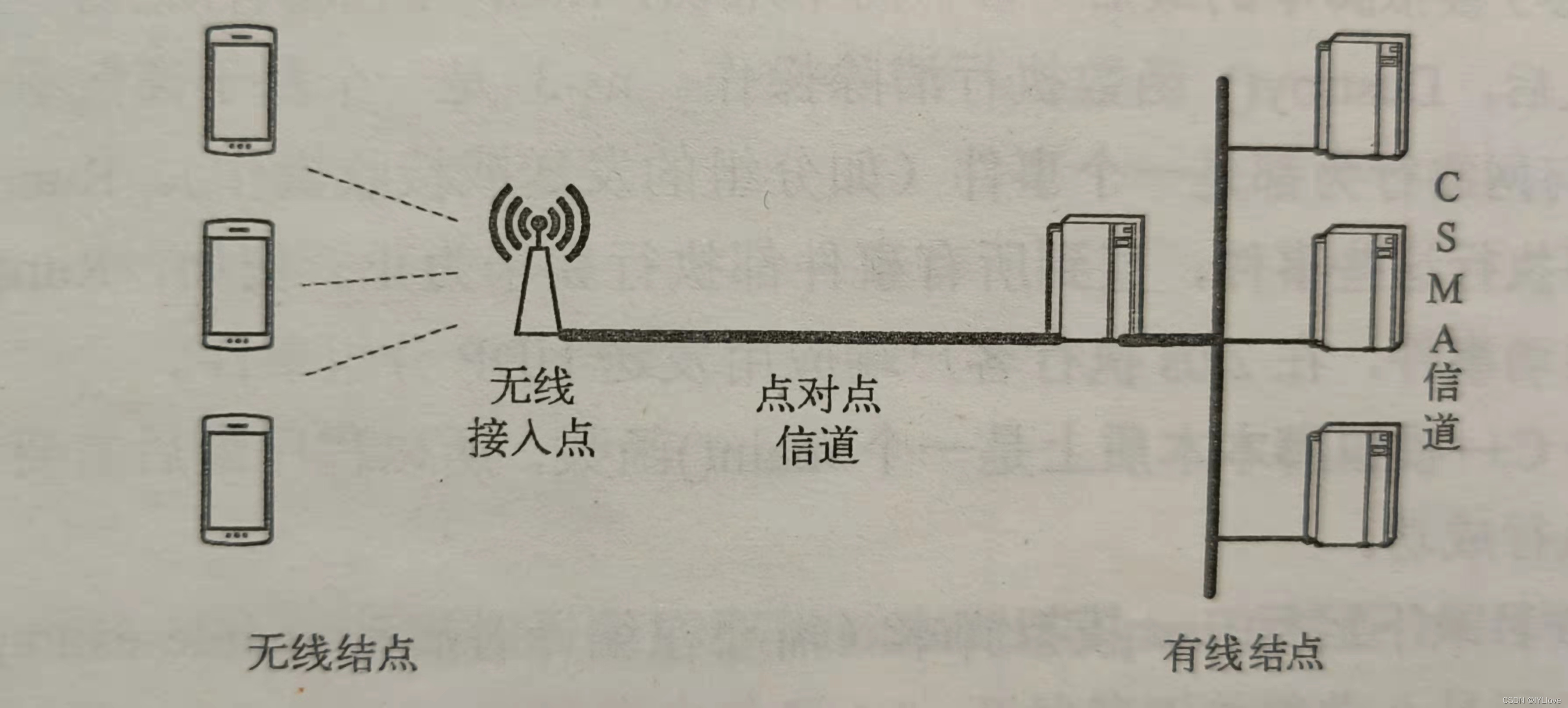 网络拓扑示意图