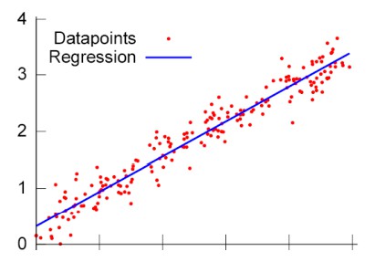 perceptron_regression