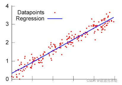 perceptron_regression