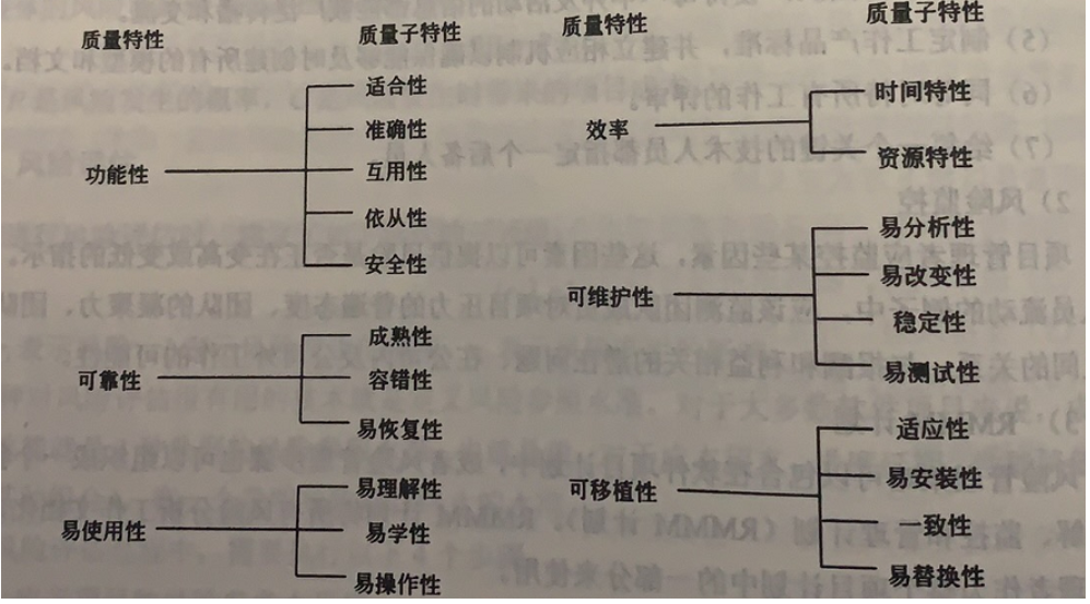 [外链图片转存失败,源站可能有防盗链机制,建议将图片保存下来直接上传(img-A4aAdQuP-1640398108327)(中级软件设计师备考.assets/image-20211103114516577.png)]