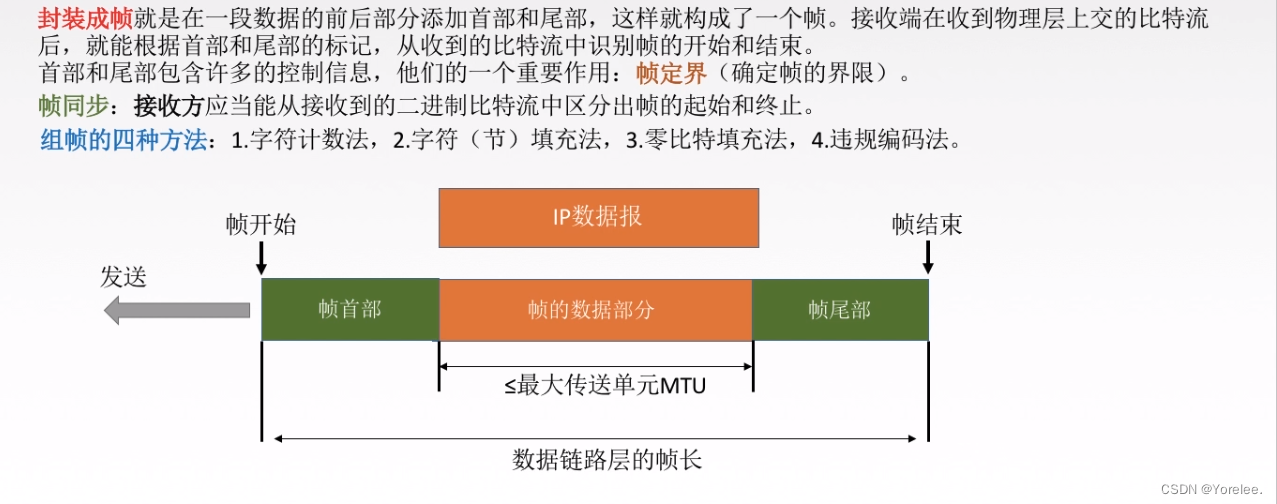 王道计网：数据链路层