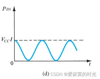 电子技术——A类输出阶