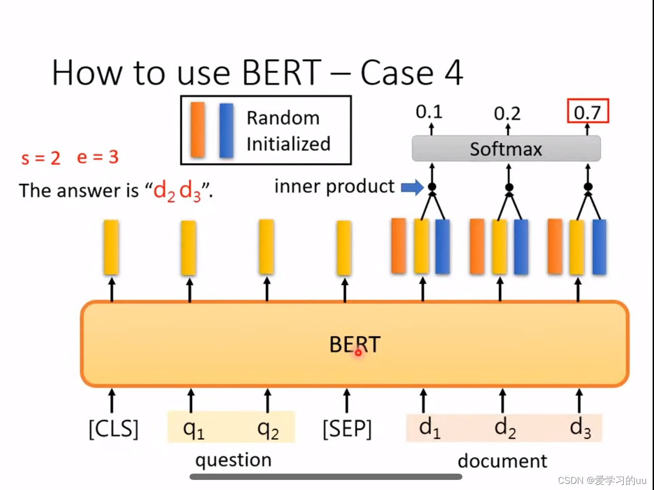 神经网络模型底层原理与实现8-BERT