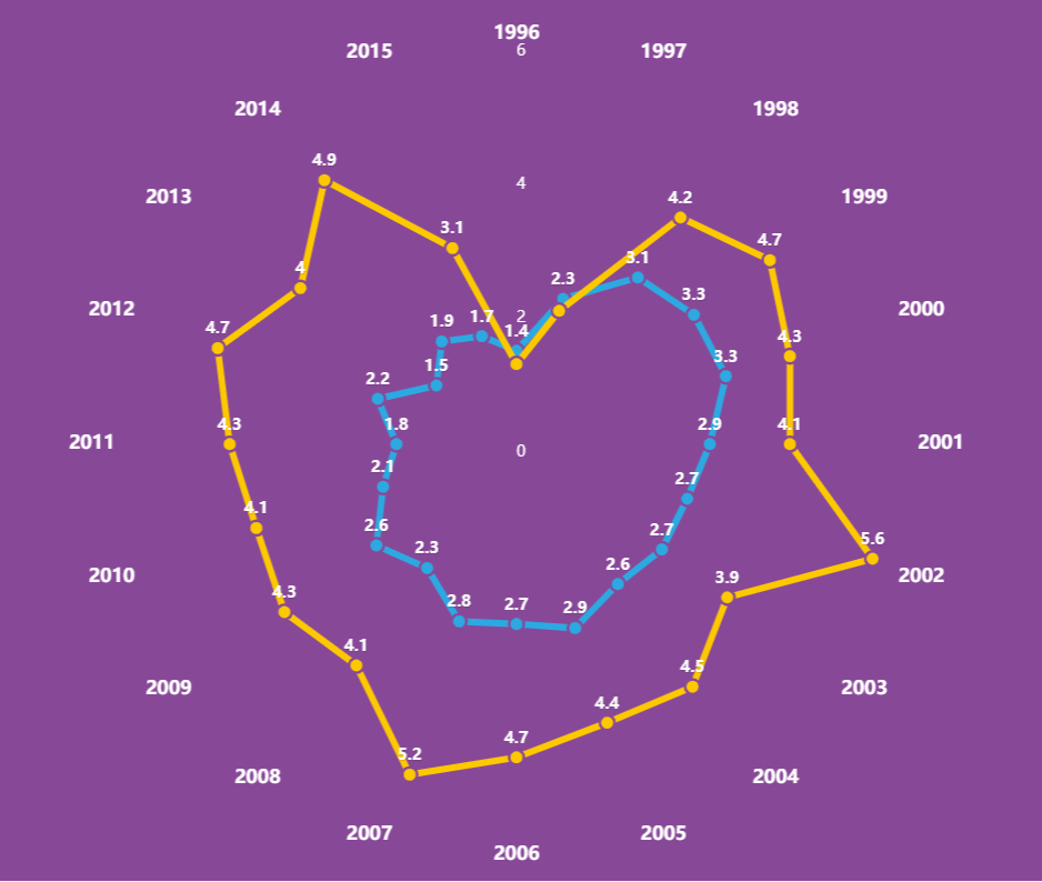 33643分曼巴精神永不熄数据回顾科比20年职业生涯辉煌