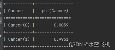 pgmpy 创建贝叶斯网络的一点心得_pgmpy构建动态贝叶斯-CSDN博客