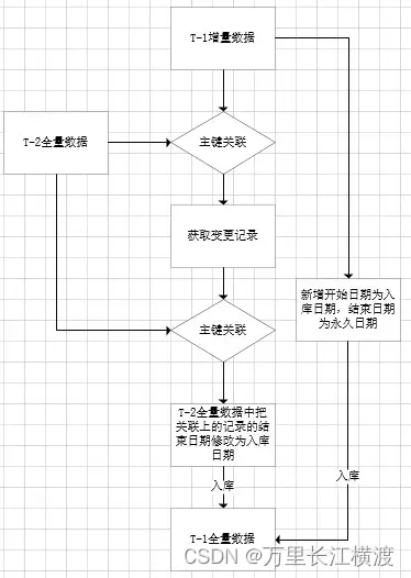 银行数仓分层架构