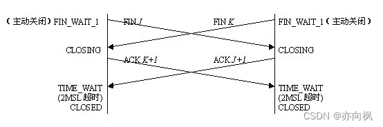 TCP三次握手四次挥手深入