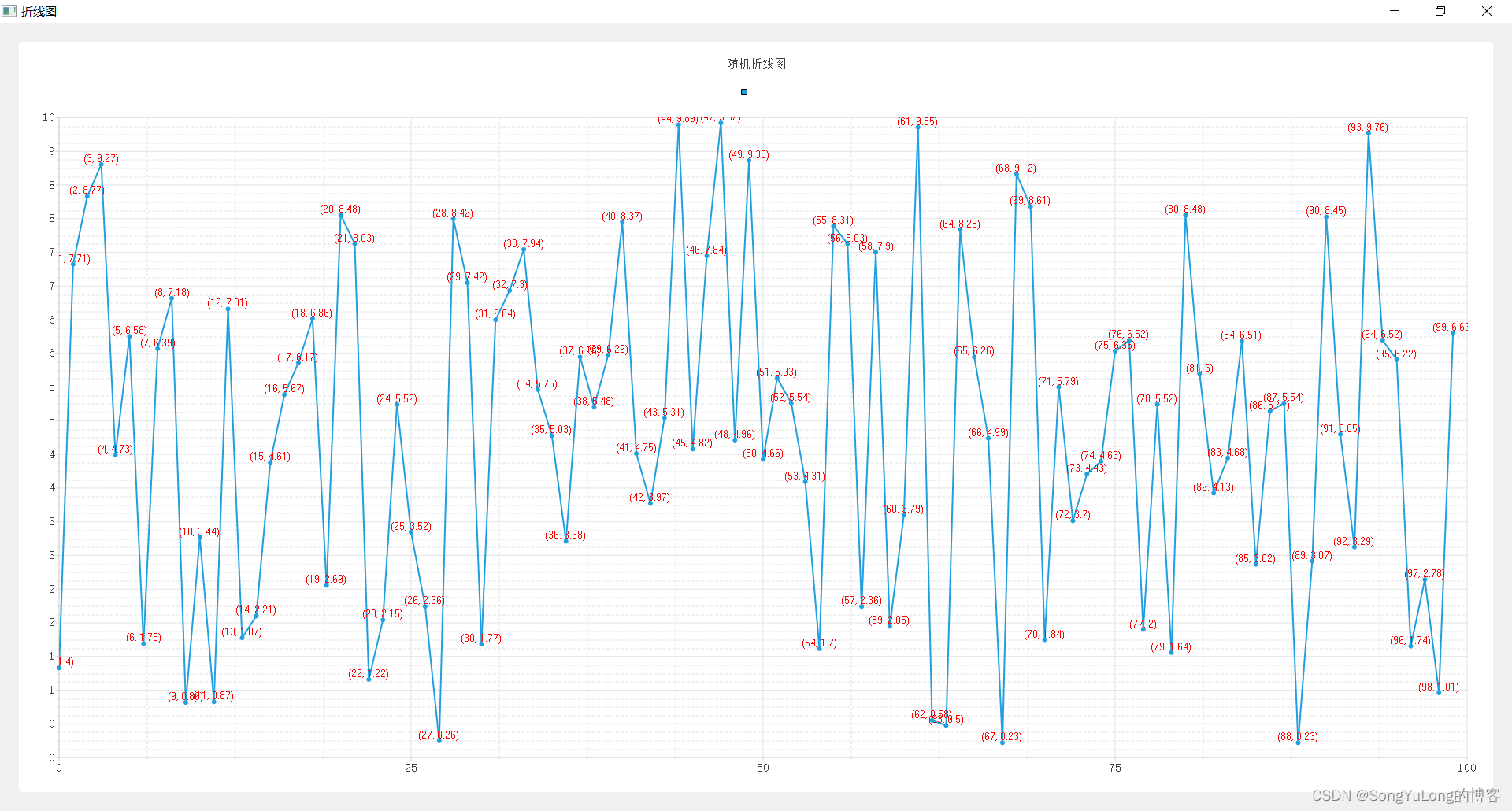 PyQt5 QtChart-折线图