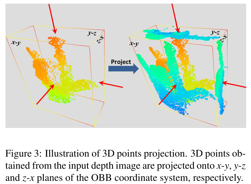 论文阅读——Robust 3D Hand Pose Estimation in Single Depth Images: from ...