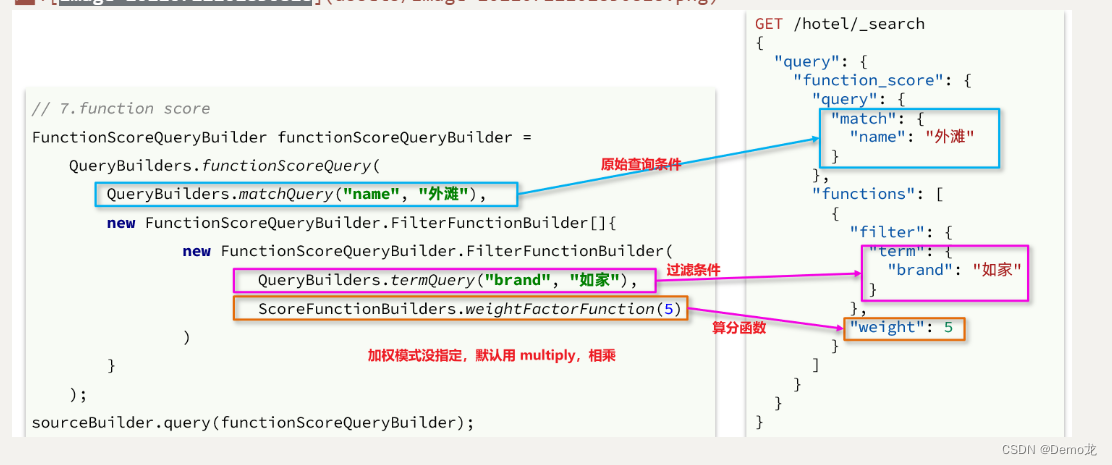 elasticsearch(ES)分布式搜索引擎03——（RestClient查询文档，ES旅游案例实战）